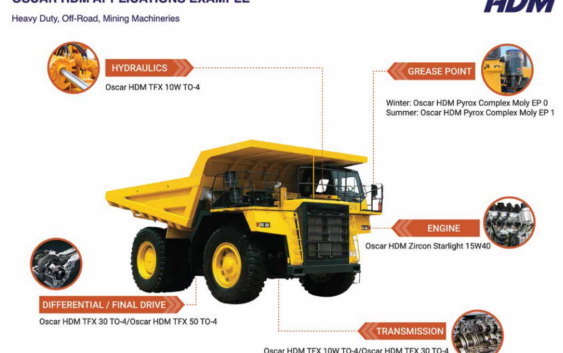 Ester Lubricants And Their Role In Eco Friendly Solutions